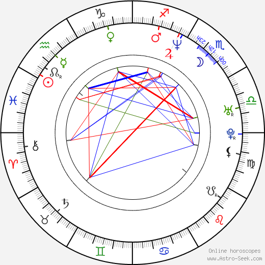 Jeremy Edwards birth chart, Jeremy Edwards astro natal horoscope, astrology