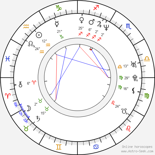 Jill Kelly birth chart, biography, wikipedia 2023, 2024