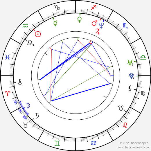 Jill Kelly tema natale, oroscopo, Jill Kelly oroscopi gratuiti, astrologia