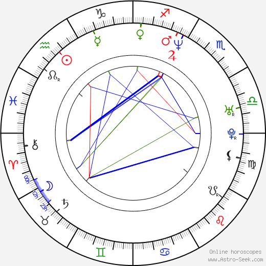 Jill Kelly birth chart, Jill Kelly astro natal horoscope, astrology