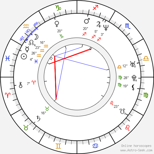 Jin Jang birth chart, biography, wikipedia 2024, 2025