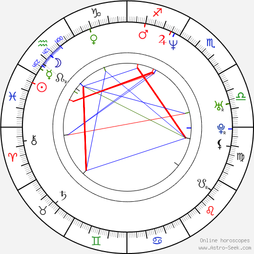 Jin Jang birth chart, Jin Jang astro natal horoscope, astrology