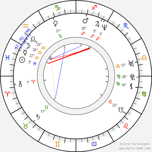 Josh Bernstein birth chart, biography, wikipedia 2024, 2025