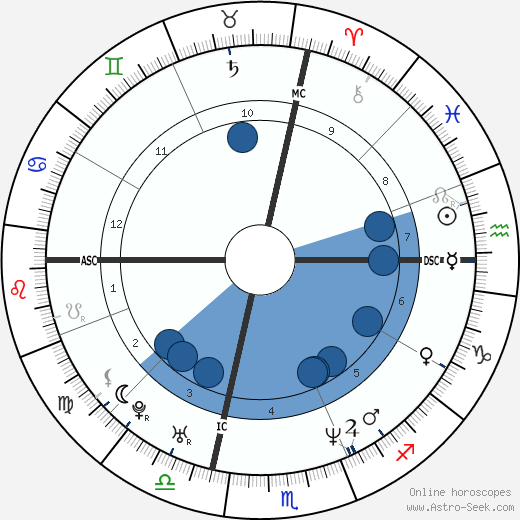 Karin Aparo wikipedia, horoscope, astrology, instagram