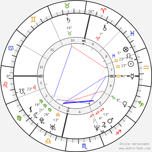 Karin Aparo birth chart, biography, wikipedia 2023, 2024