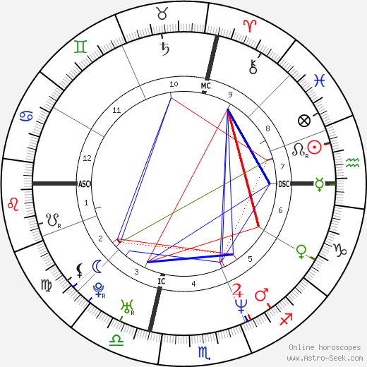 Karin Aparo birth chart, Karin Aparo astro natal horoscope, astrology