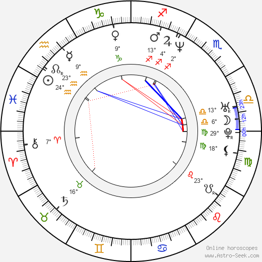 Kris Aquino birth chart, biography, wikipedia 2023, 2024