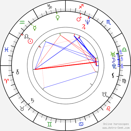 Kris Aquino birth chart, Kris Aquino astro natal horoscope, astrology