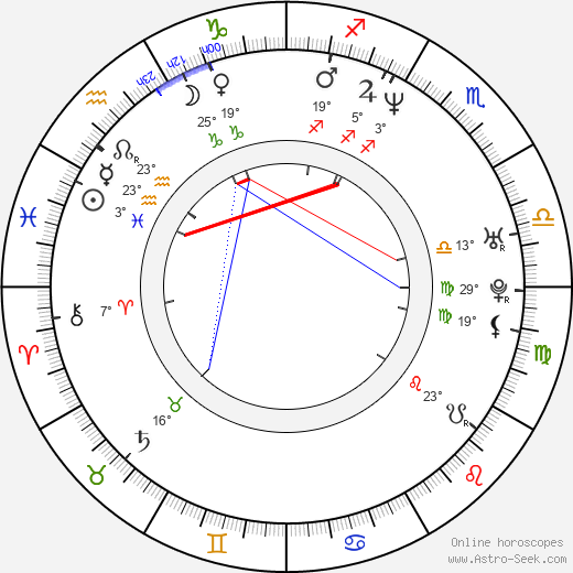 Lisa Fernandez birth chart, biography, wikipedia 2024, 2025