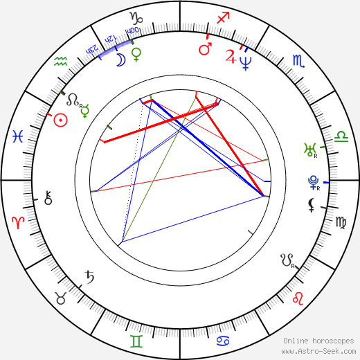 Lisa Fernandez birth chart, Lisa Fernandez astro natal horoscope, astrology