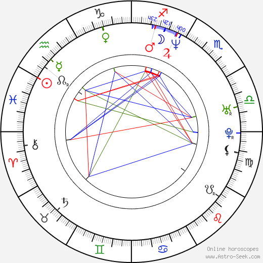 Lisa McCune birth chart, Lisa McCune astro natal horoscope, astrology