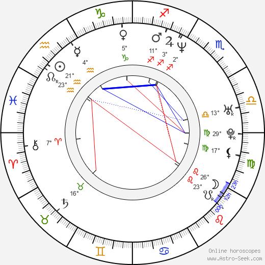 Lorena Rojas birth chart, biography, wikipedia 2024, 2025