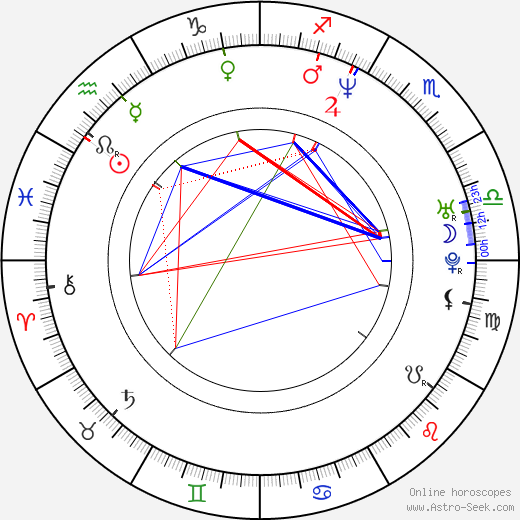 Marek Dobeš birth chart, Marek Dobeš astro natal horoscope, astrology