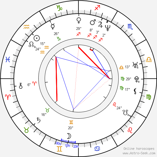 Markéta Fialová birth chart, biography, wikipedia 2024, 2025