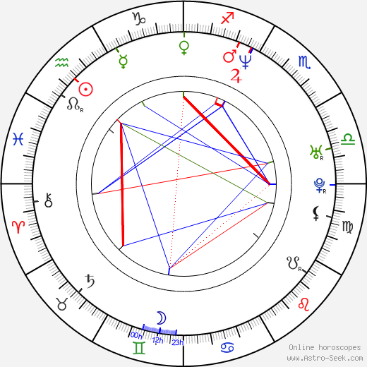 Markéta Fialová birth chart, Markéta Fialová astro natal horoscope, astrology