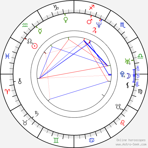 Mats Sundin birth chart, Mats Sundin astro natal horoscope, astrology