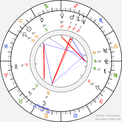 Maxime Alexandre birth chart, biography, wikipedia 2024, 2025