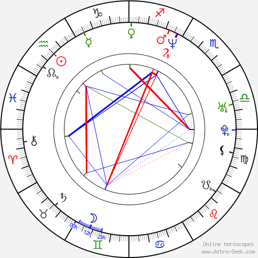 Maxime Alexandre birth chart, Maxime Alexandre astro natal horoscope, astrology