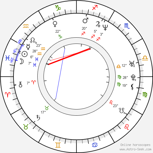 Melanie J. Elin birth chart, biography, wikipedia 2023, 2024