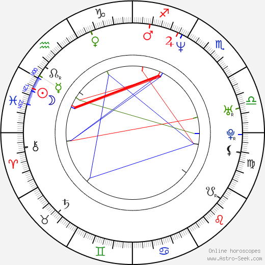 Melanie J. Elin birth chart, Melanie J. Elin astro natal horoscope, astrology