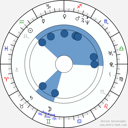 Michael A. Goorjian wikipedia, horoscope, astrology, instagram