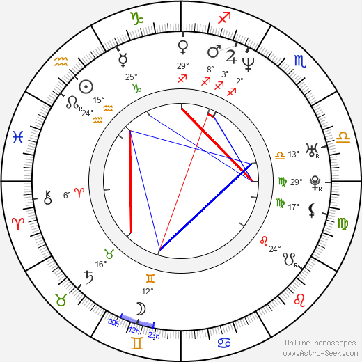 Michael A. Goorjian birth chart, biography, wikipedia 2024, 2025