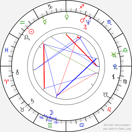 Michael A. Goorjian birth chart, Michael A. Goorjian astro natal horoscope, astrology