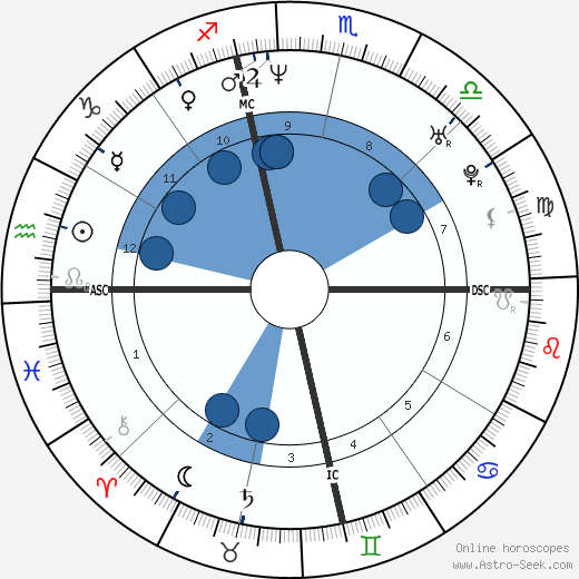 Michael C. Hall horoscope, astrology, sign, zodiac, date of birth, instagram