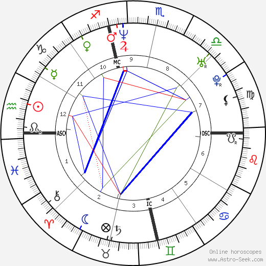 Michael C. Hall birth chart, Michael C. Hall astro natal horoscope, astrology