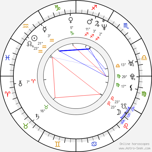 Michael Dietz birth chart, biography, wikipedia 2023, 2024