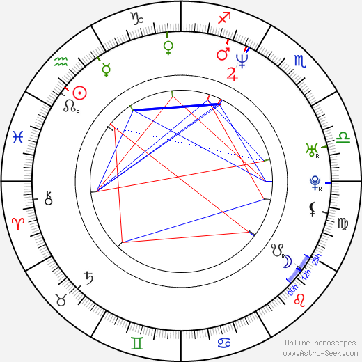 Michael Dietz birth chart, Michael Dietz astro natal horoscope, astrology