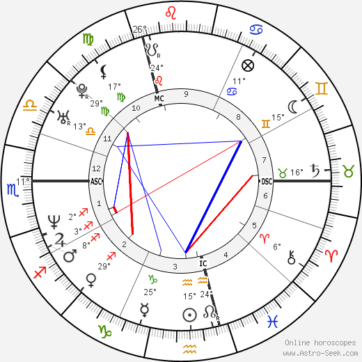 Michel Breistroff birth chart, biography, wikipedia 2024, 2025