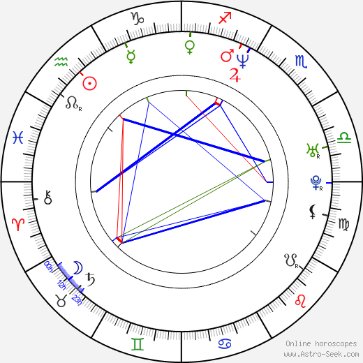 Michelle Gayle birth chart, Michelle Gayle astro natal horoscope, astrology