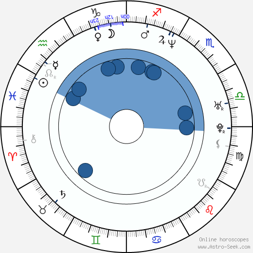 Nito Larioza horoscope, astrology, sign, zodiac, date of birth, instagram