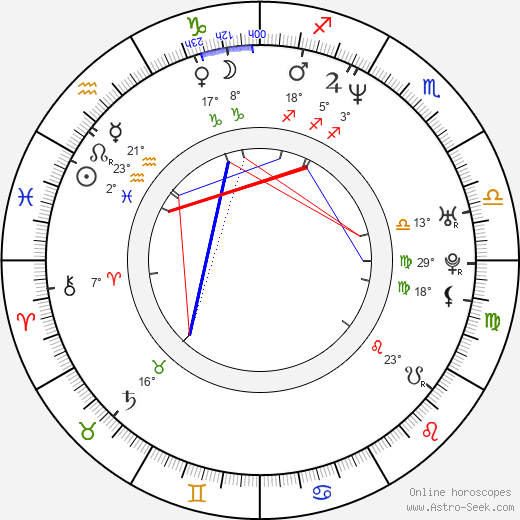 Nito Larioza birth chart, biography, wikipedia 2024, 2025