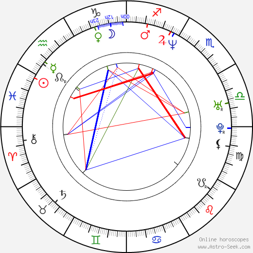 Nito Larioza birth chart, Nito Larioza astro natal horoscope, astrology