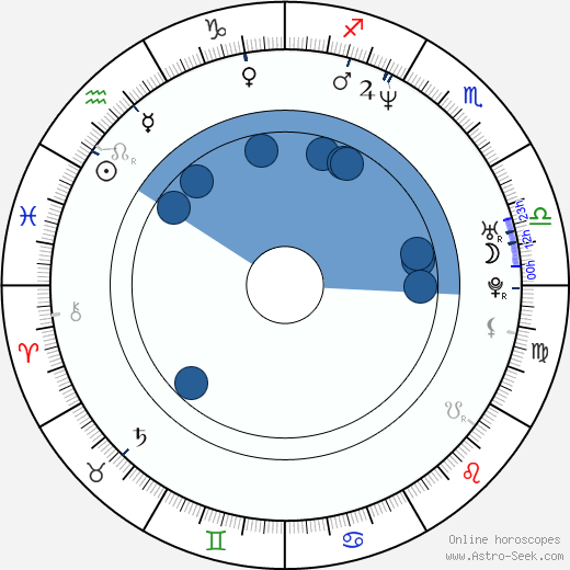 Noriko Sakai horoscope, astrology, sign, zodiac, date of birth, instagram