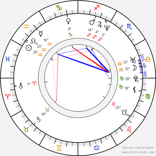 Noriko Sakai birth chart, biography, wikipedia 2024, 2025