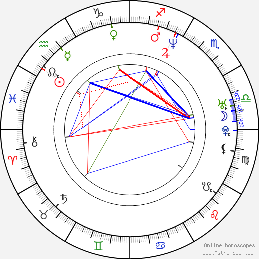 Noriko Sakai birth chart, Noriko Sakai astro natal horoscope, astrology