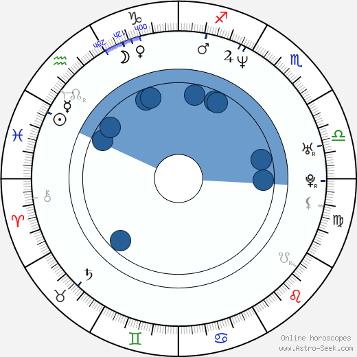 Ondřej Giňa Jr. wikipedia, horoscope, astrology, instagram