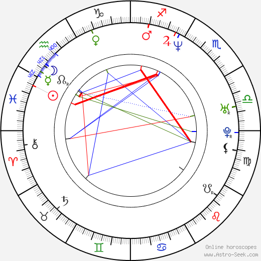 Pavel Dharma-Šmerda birth chart, Pavel Dharma-Šmerda astro natal horoscope, astrology