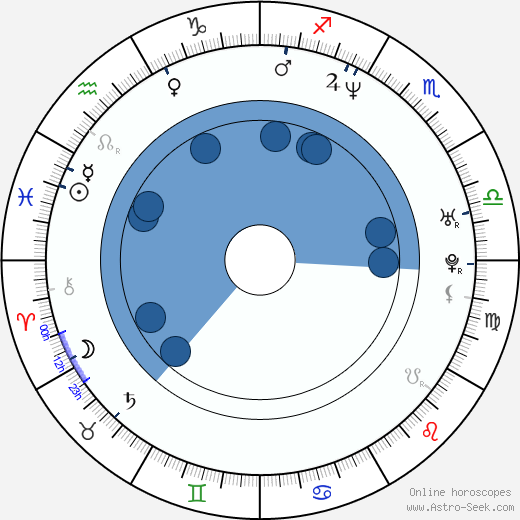 Peter Stebbings wikipedia, horoscope, astrology, instagram