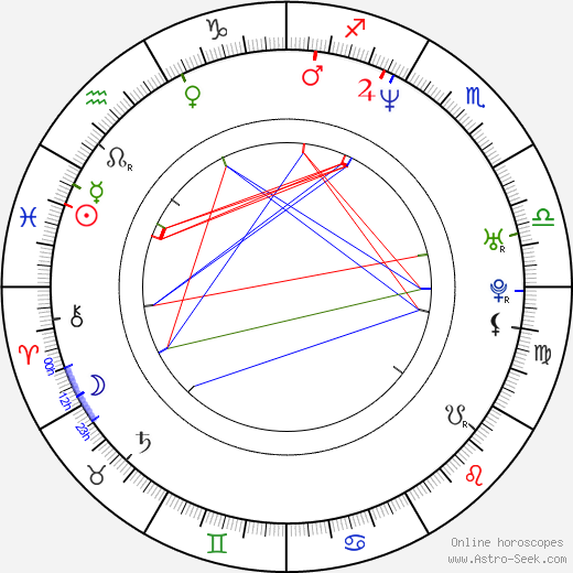 Peter Stebbings birth chart, Peter Stebbings astro natal horoscope, astrology