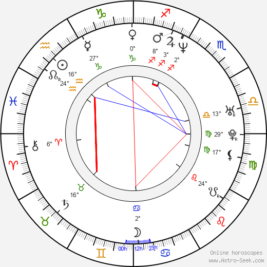 Peter Tchernyshev birth chart, biography, wikipedia 2023, 2024