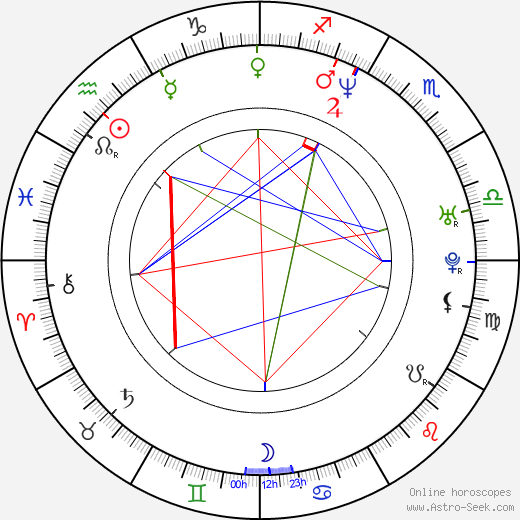 Peter Tchernyshev birth chart, Peter Tchernyshev astro natal horoscope, astrology