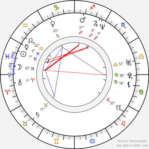 Rafal Olbrychski birth chart, biography, wikipedia 2024, 2025
