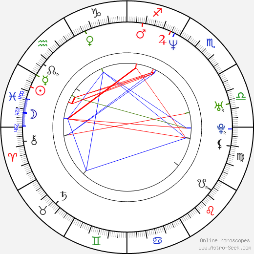 Rafal Olbrychski birth chart, Rafal Olbrychski astro natal horoscope, astrology