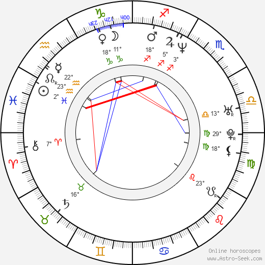 Randy Blythe birth chart, biography, wikipedia 2024, 2025