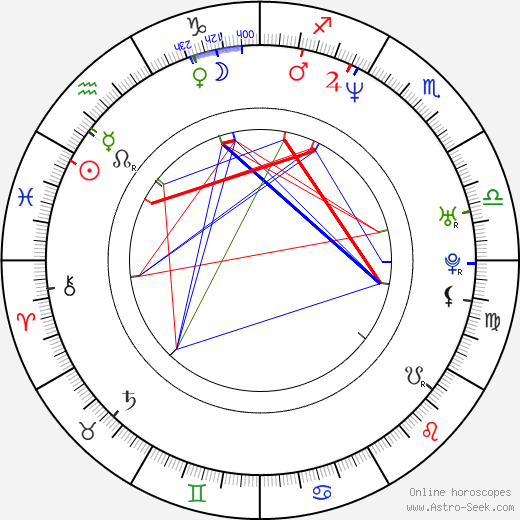 Randy Blythe birth chart, Randy Blythe astro natal horoscope, astrology