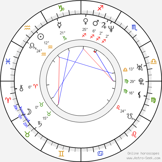 Rebecca Creskoff birth chart, biography, wikipedia 2024, 2025